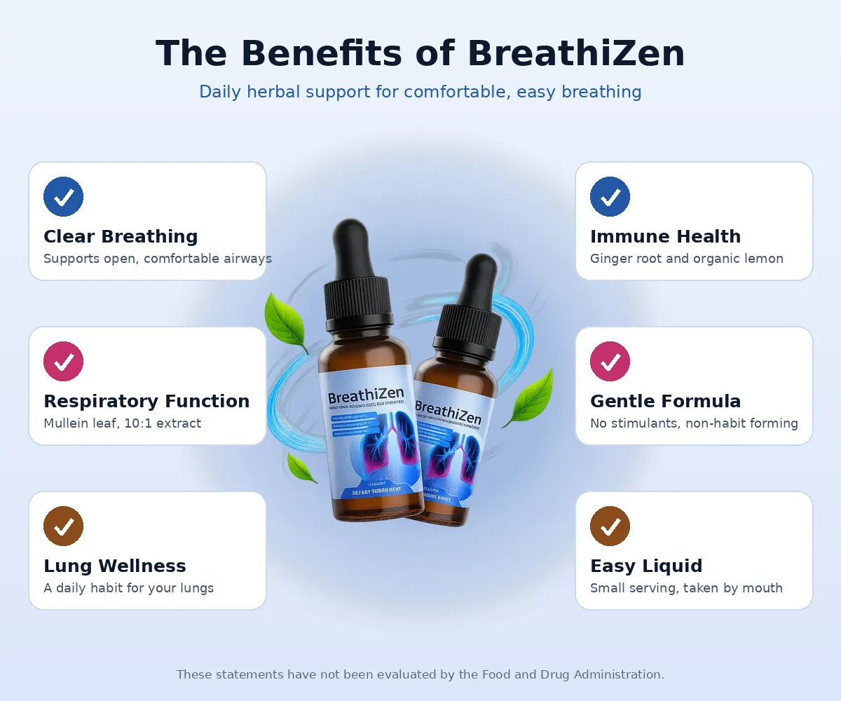 Benefits of Breathizen infographic